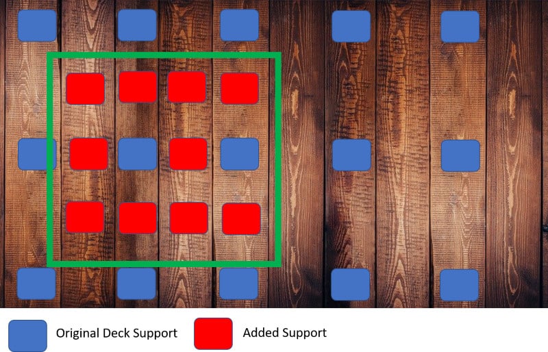 deck support